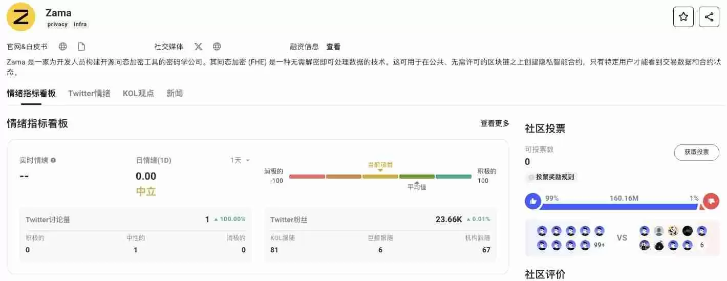 一文读懂AI+FHE同态加密的商业化价值