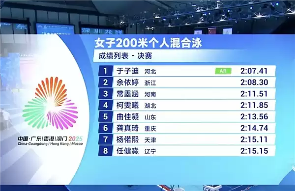 13岁小孩姐打破尘封13年的亚洲纪录+网友纷纷点赞祝贺