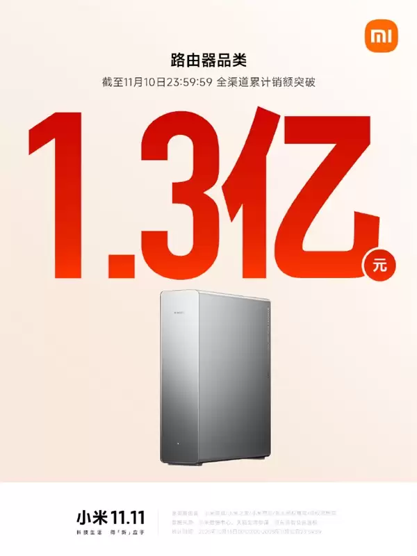 2025双11即将收官！小米路由器、音箱、充电宝等销售额破亿