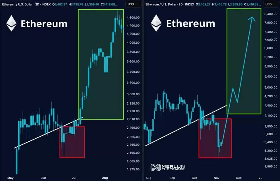 以太坊仍然看多吗?2025以太坊机会分析