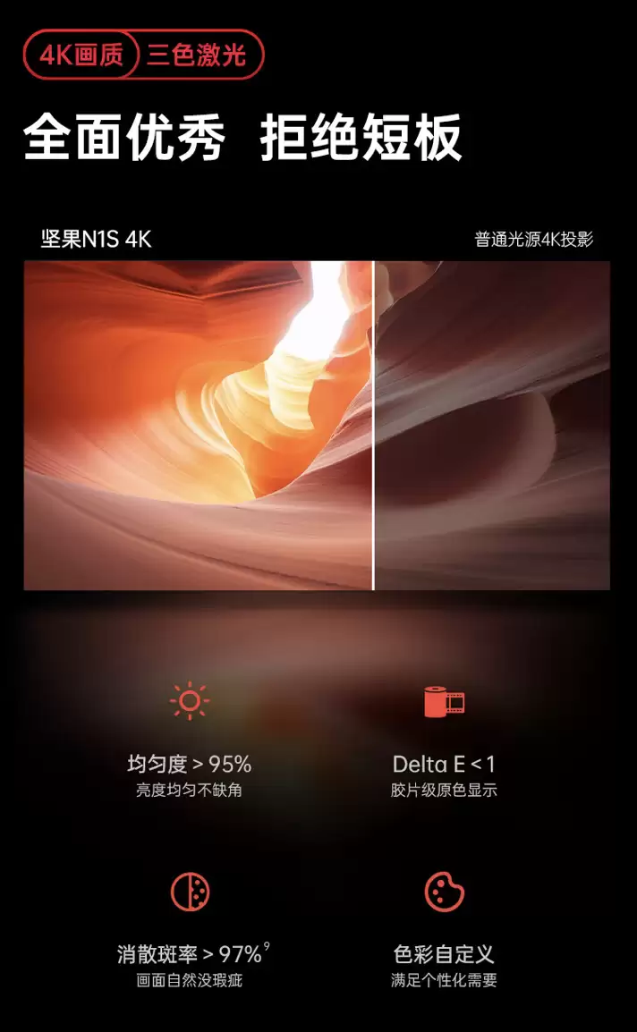 “抖4K”分辨率三色光机：坚果 N1S 投影仪 2982 元新低 3 期免息
