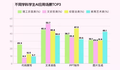 焦虑与机遇并存:Soul张璐团队这份报告 揭示当代大学生如何使用AI