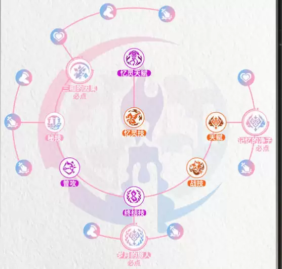 《崩坏：星穹铁道》昔日角色养成攻略