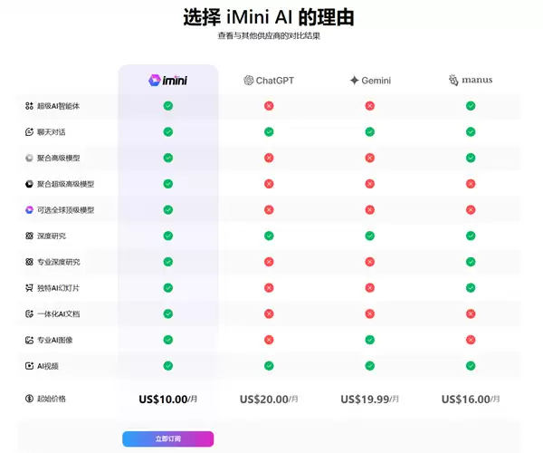 国外爆火！一站式超级AI智能体imini上线黑五6折大促：全球顶尖大模型一网打尽
