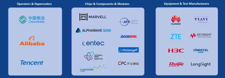 全球首个：中国移动联合阿里、腾讯、华为、中兴等成立工作组，抢先布局3.2T以太网