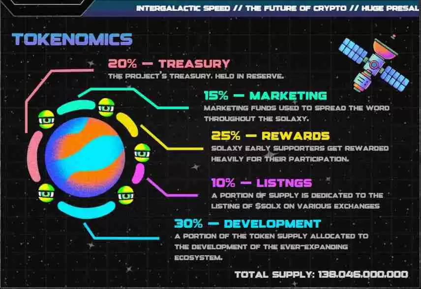 Solaxy（$SOLX）币是什么？SOLX代币经济学、路线图及价格预测