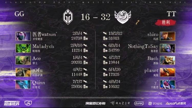 雪如意S2:Tidebound双核发力2-0横扫GG 玛西修补匠完美配合恐怖利刃暴走定胜局 雪如意S2:Tidebound双核发力2-0横扫GG 玛西修补匠完美配合恐怖利刃暴走定胜局