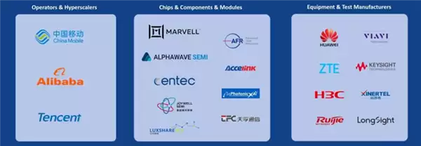 全球首个！中国移动、华为、中兴等成立工作组：推进3.2T以太网技术