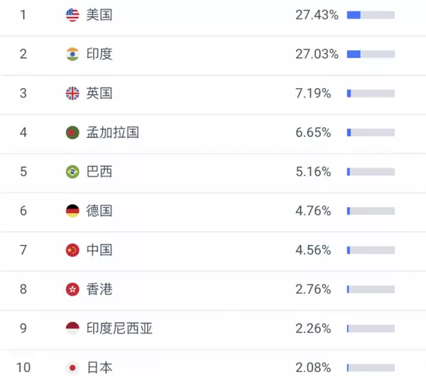 全球首个AI Agent交易市场MuleRun升级+上线一个月用户数突破50万