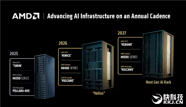 AMD MI400 AI加速卡硬刚NVIDIA！搭配80万兆网卡