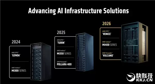 AMD MI400 AI加速卡硬刚NVIDIA！搭配80万兆网卡