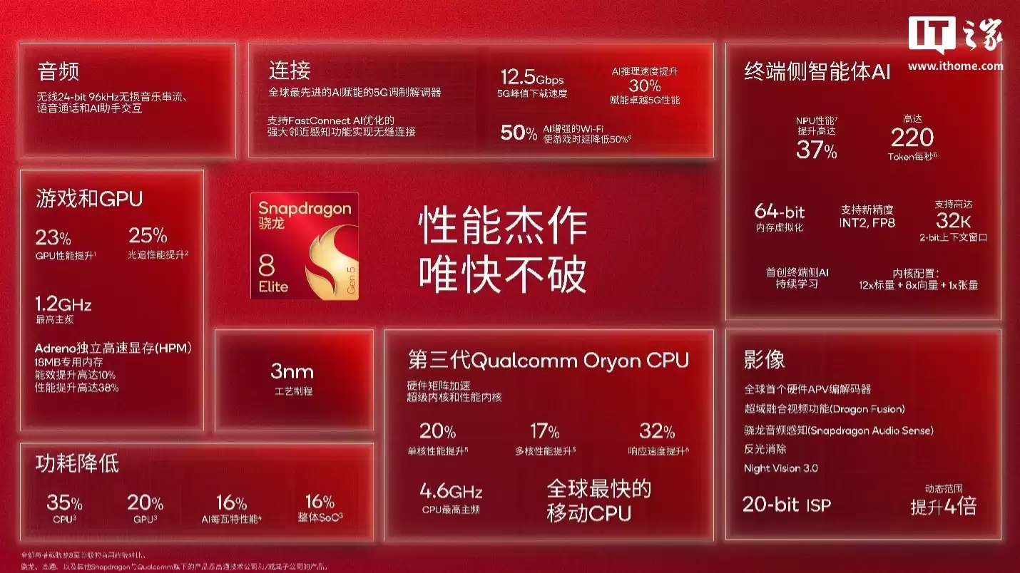 高通骁龙 8 Gen 5 芯片核心信息曝光:与骁龙 8 Elite Gen 5 一体双生,本月有望正式发布
