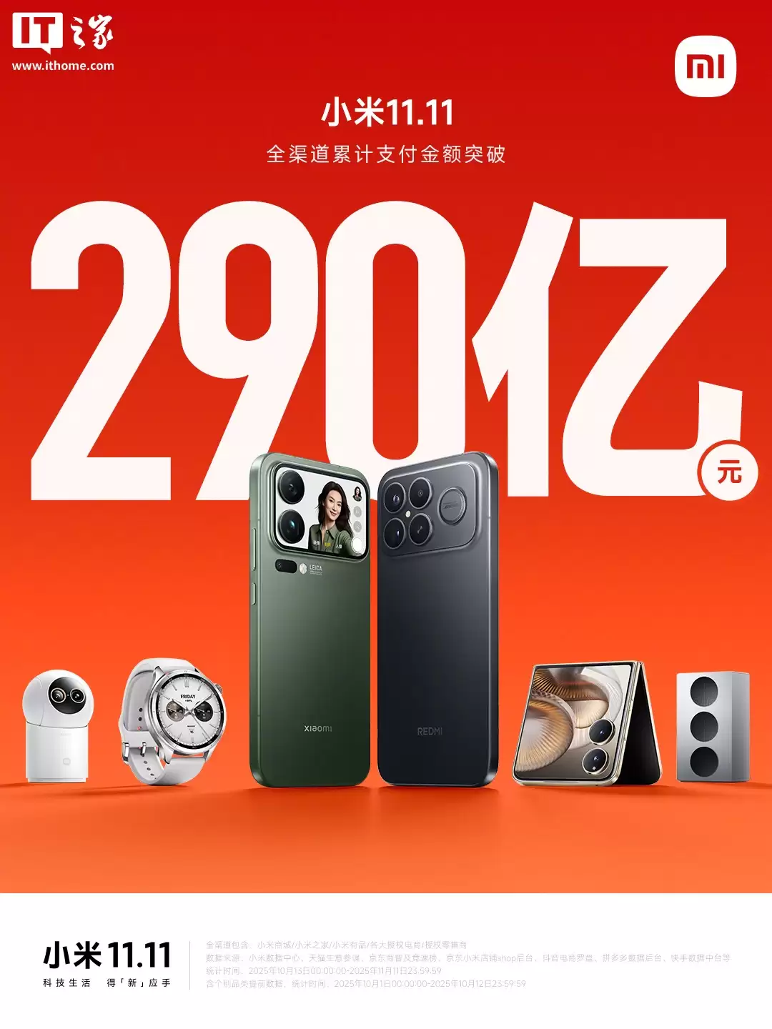 小米双 11 全渠道累计支付金额破 290 亿元