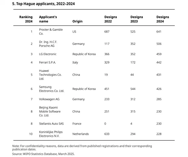 世界知识产权组织推出工业设计百年纪念画册：小米电动滑板车、MIX Fold 2入选