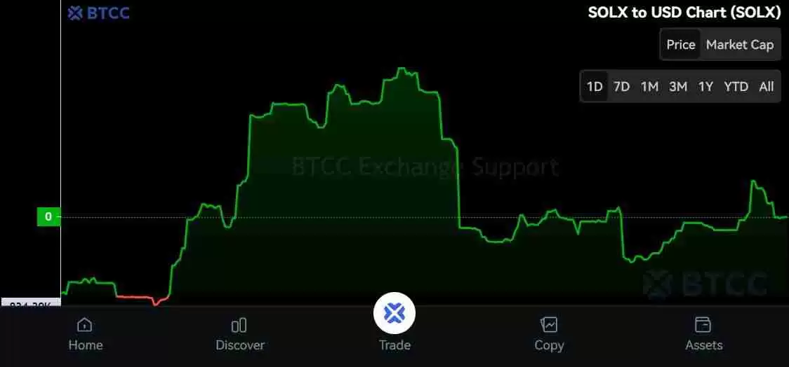 Solaxy（$SOLX）币是什么？SOLX代币经济学、路线图及价格预测