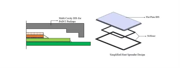 散热大幅提升！英特尔直接将散热器封装进芯片
