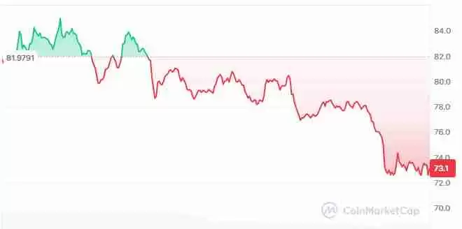 Dash (DASH)币未来走势分析:市场分析以及2025-2030 年价格预测