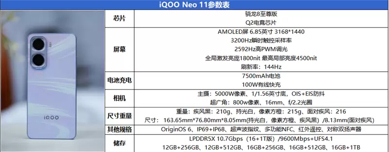 骁龙8至尊版+Q2独显芯片！ iQOO Neo11评测：首发144Hz《王者荣耀》