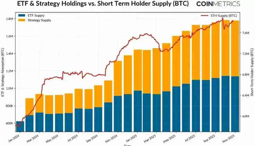 为何比特币本轮周期被延长了?一文带你理解比特币市场节奏的变化