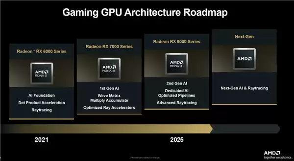 AMD发布Zen6/Zen7与AI加速卡路线图,Next-Gen GPU剑指2030万亿美元市场