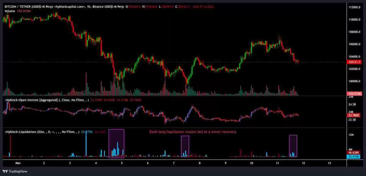 喜报:比特币(BTC)进入“第三波”上涨阶段,目标价看向20万美元,卖压正逐渐消退