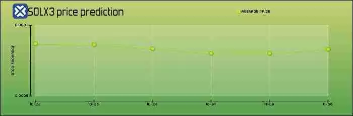 Solaxy（$SOLX）币是什么？SOLX代币经济学、路线图及价格预测