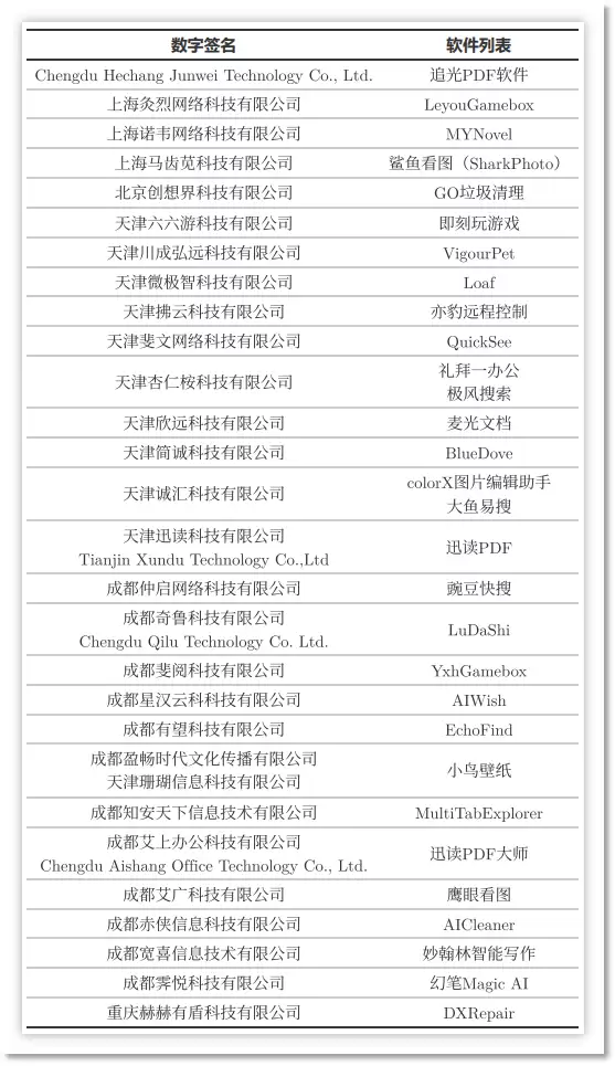 火绒安全“开撕”鲁大师:利用浏览器弹窗推广页游,绕过周鸿祎微博