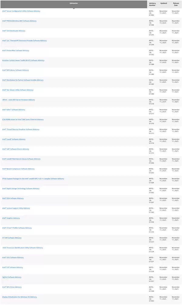 Intel突然公布30个安全漏洞!覆盖CPU、GPU等产品