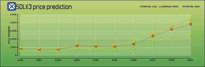 Solaxy（$SOLX）币是什么？SOLX代币经济学、路线图及价格预测