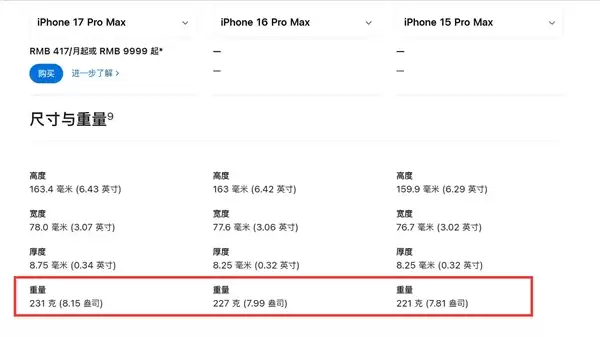 果半斤来了!iPhone 18 Pro Max重量超240g:果粉健身器材