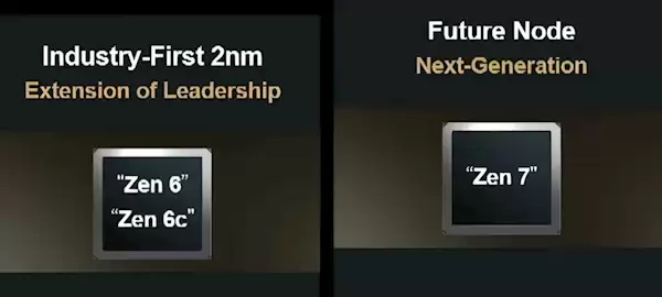 独孤求败!AMD公布Zen 7架构:首款AI原生x86处理器 首发两大新技术