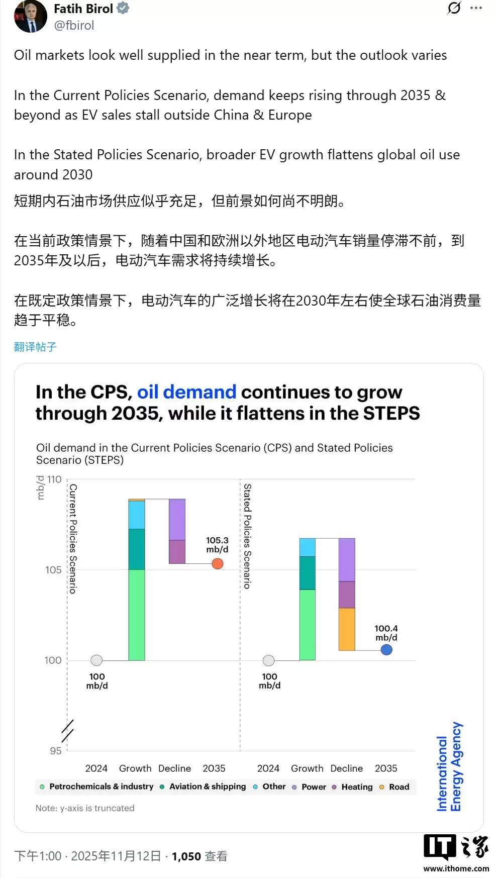 每日1.13亿桶：国际能源署预测全球石油和天然气需求将持续增长至2050年