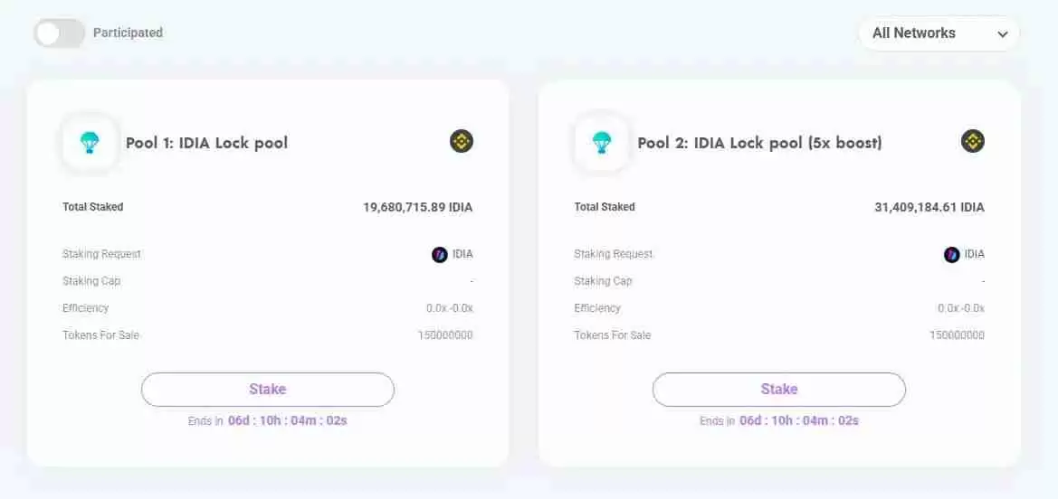 近期8大热门打新项目有哪些?一文盘点
