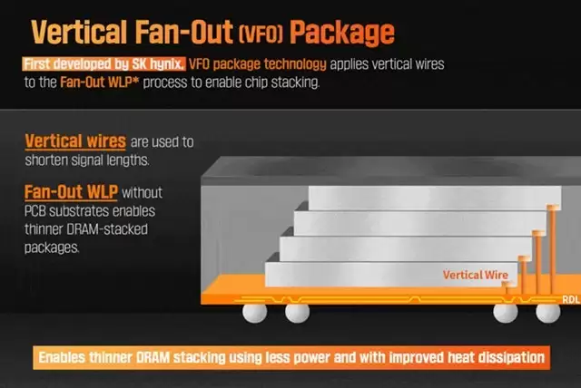 SK海力士加速研发高带宽存储技术赋能移动端AI