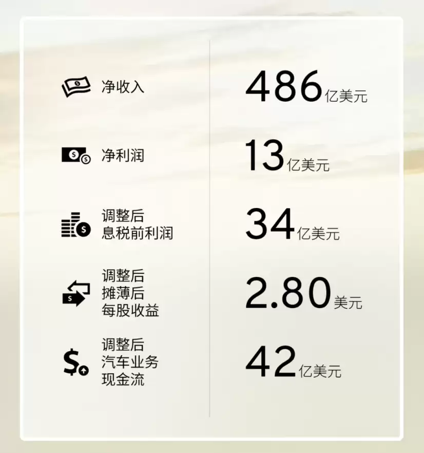 通用汽车中国换帅，全球凯迪拉克副总裁 John Roth 接任