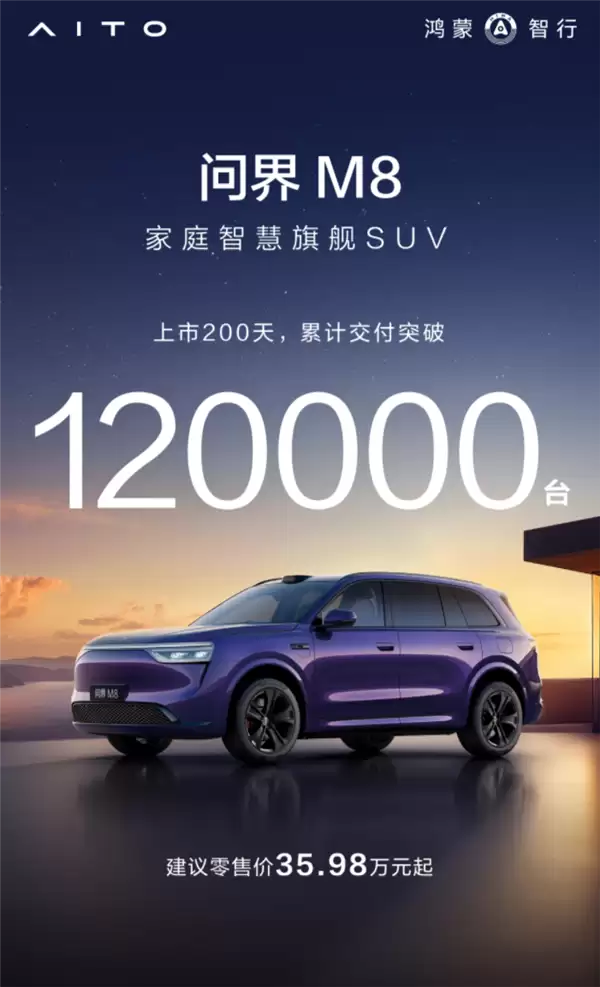 问界M8上市200天交付破12万台，登顶40万级SUV销量冠军