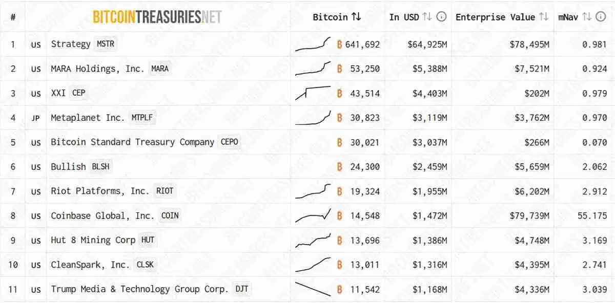 一文详细了解比特币（BTC）难以突破每一个新上方阻力位的三大原因