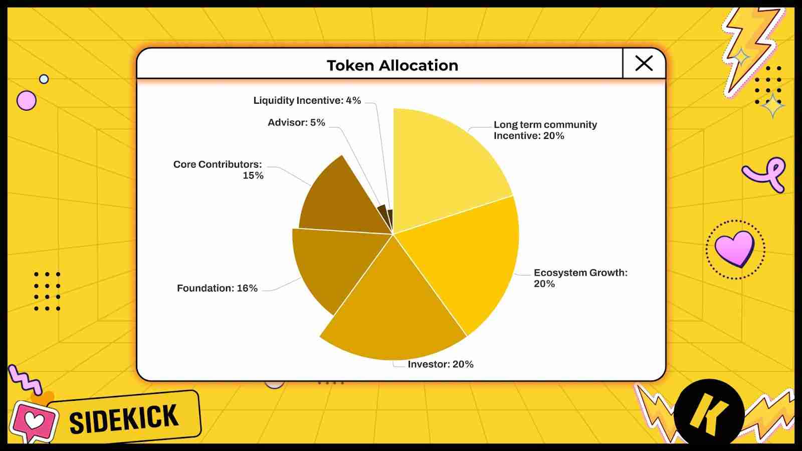 什么是Sidekick(K币)?Sidekick代币经济学及价格预测