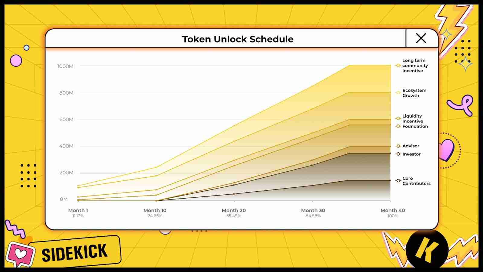 什么是Sidekick(K币)?Sidekick代币经济学及价格预测