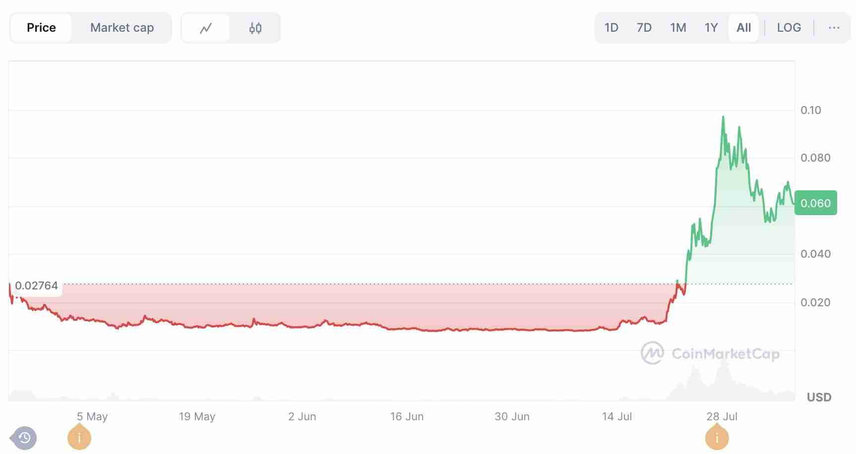 什么是Sidekick(K币)?Sidekick代币经济学及价格预测