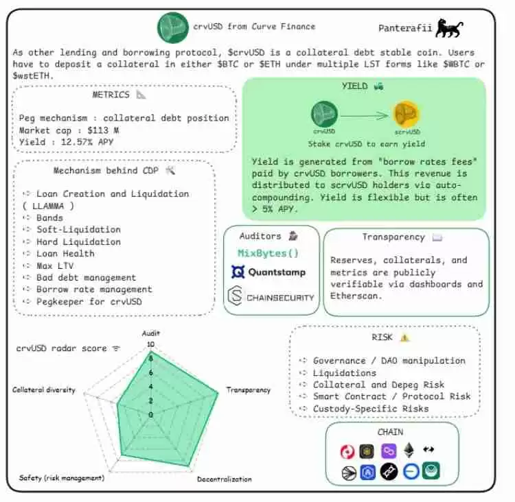 稳定币是什么?会有哪些风险?横向解析八大稳定币的主要风险构成