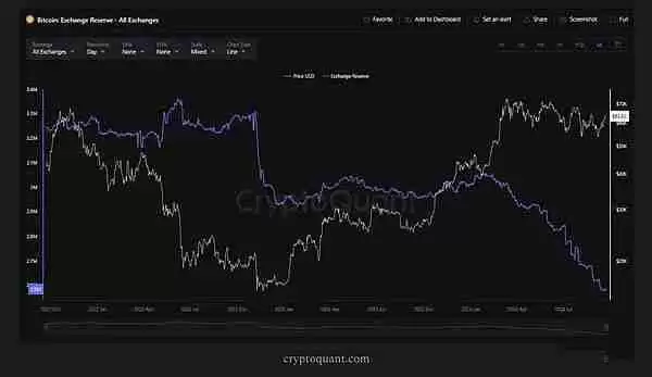 我们处于加密货币周期的哪个阶段？可能出现什么问题？