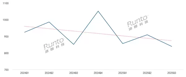 智能门锁越来越便宜了 抖音、快手等新兴电商均价降到650元