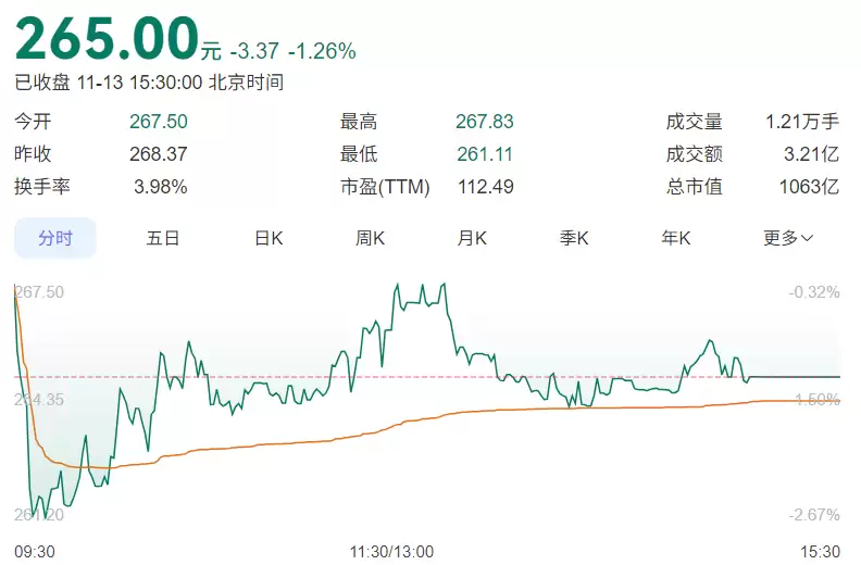 迅雷第三季度靠投资影石赚了 5.4 亿美元,比自己利润的 100 倍还高