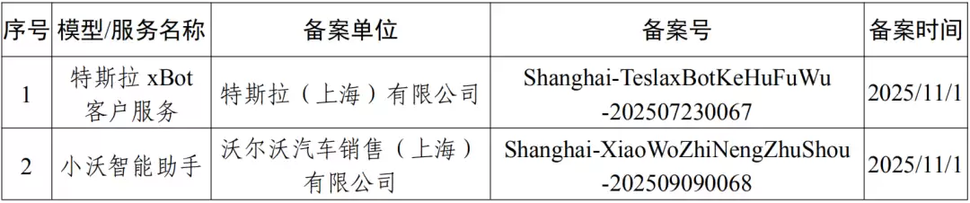 全国首批、上海两款外企 AI 大模型通过国家备案,分别来自特斯拉和沃尔沃