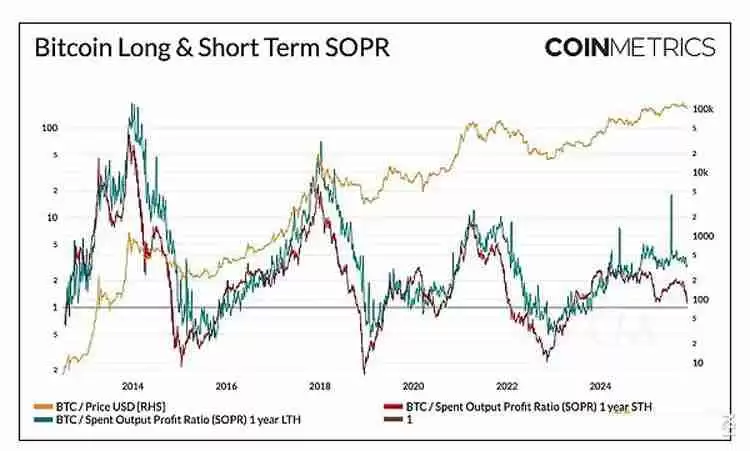 一文详细了解比特币（BTC）不断变化的市场节奏