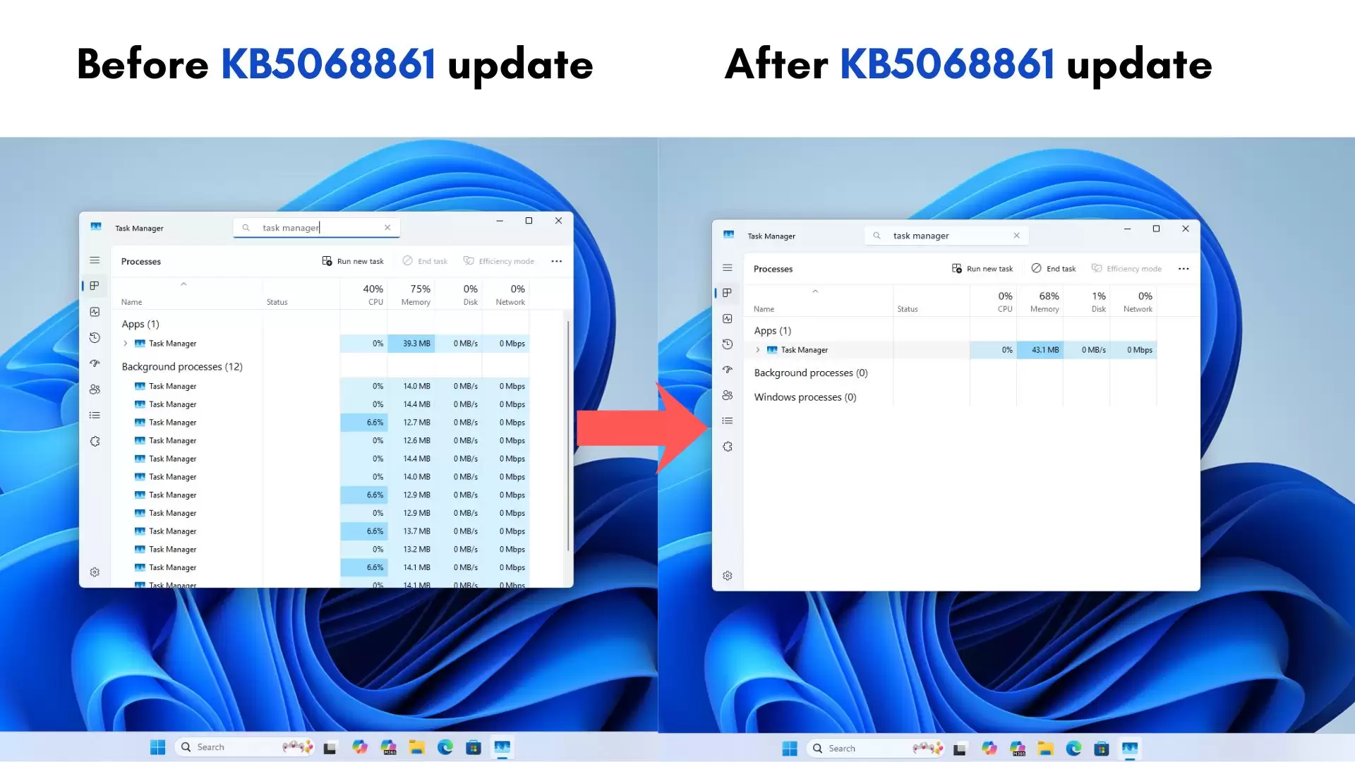 外媒实测：微软11月累积更新已修复Win11任务管理器“内存刺客”BUG