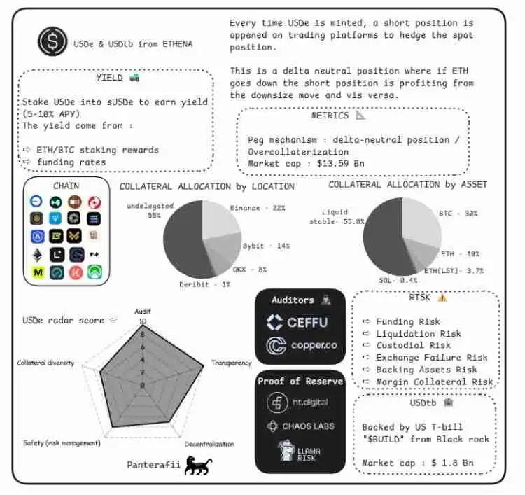 稳定币是什么?会有哪些风险?横向解析八大稳定币的主要风险构成