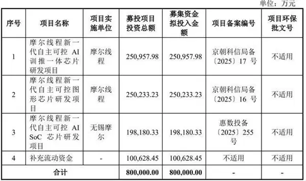 688795!国产GPU第一股 摩尔线程启动科创板IPO发行