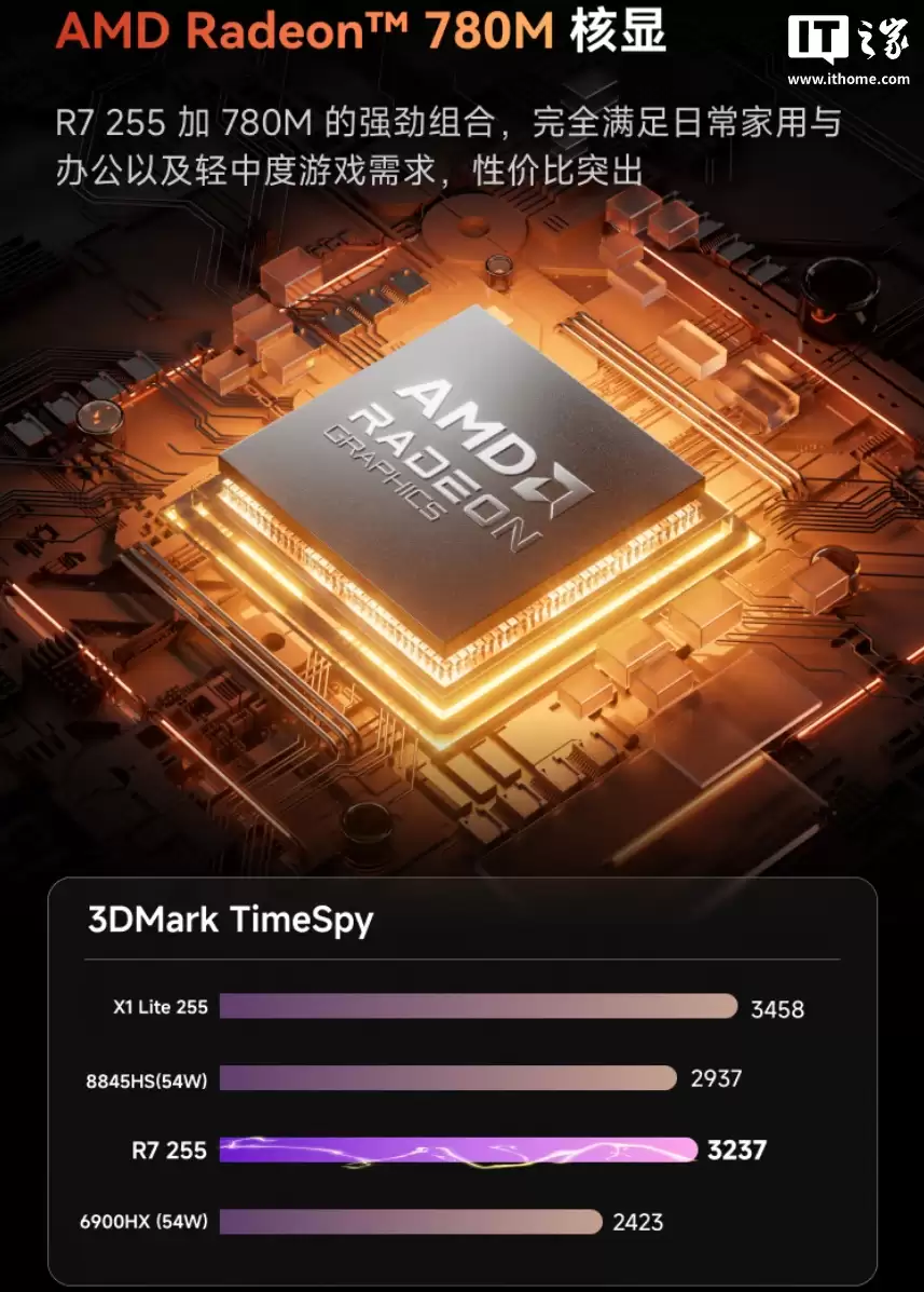 铭凡 X1 Lite-255 迷你主机发布:AMD Ryzen 7 255 处理器、0.84L 体积,1999 元起